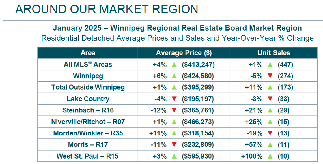Around-the-Market-Region-January-2025.jpg (424 KB)